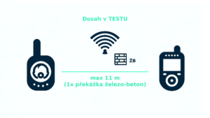 Test, recenze dětská videochůvička TrueLife NannyCam R4 - dosah přes ŽB stěnu