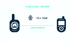 Test, recenze dětská videochůvička TrueLife NannyCam R4 - výdrž baterie v testu